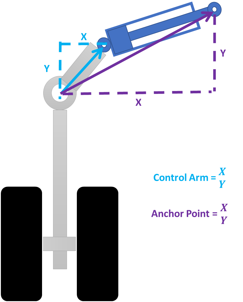 hydraulic 2